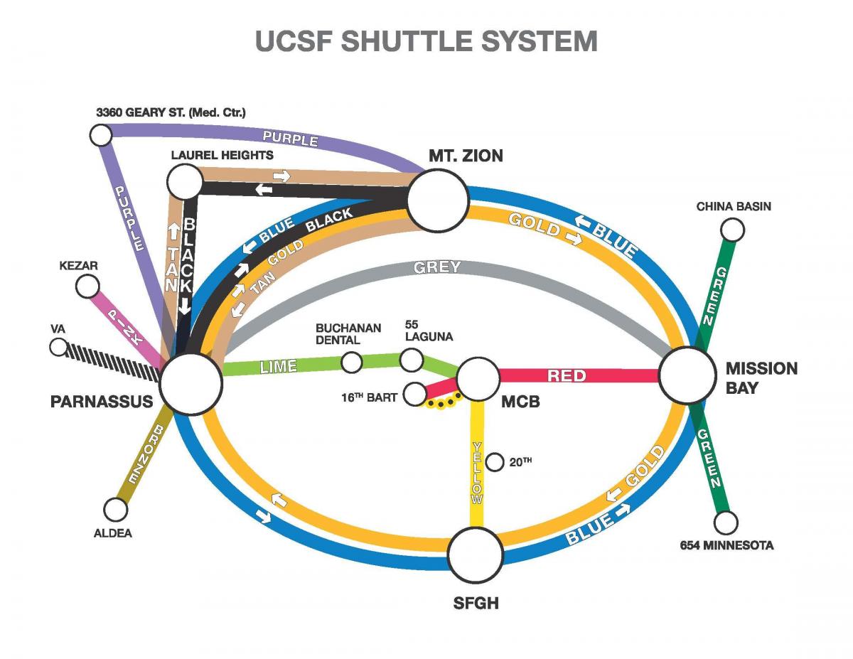 نقشه ucSF شاتل 